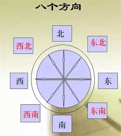 四面八方|四面八方的意思